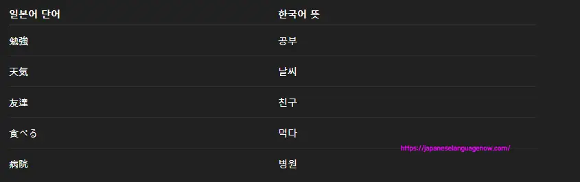 지피티가 만든 일본어 단어